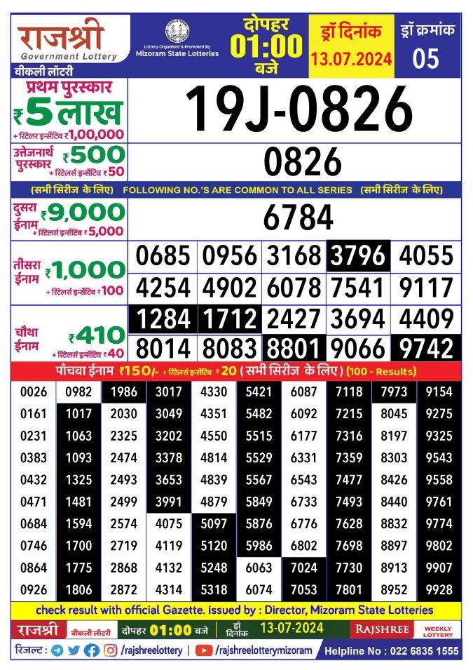 Lottery Sambad Today Result - 1 PM 6 PM 8 PM Results