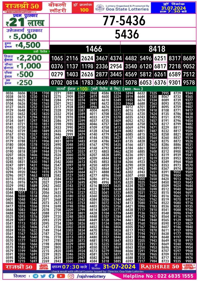 Lottery Sambad Today Result - 1 PM 6 PM 8 PM Results