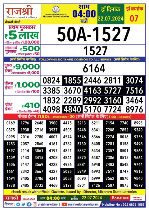 Lottery Sambad Today 2024