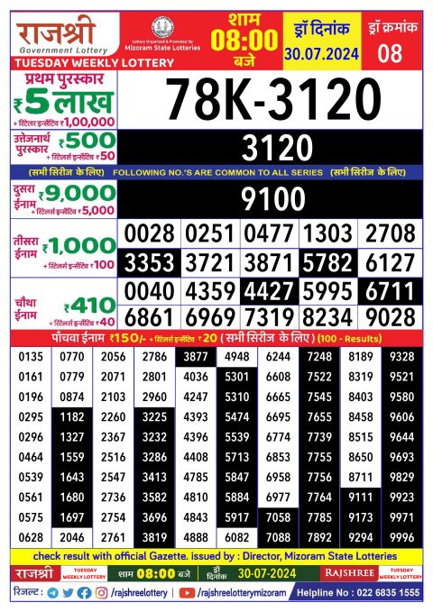 Lottery Sambad Today 2024