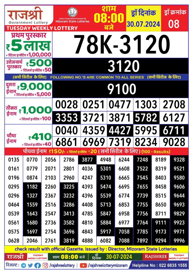 Lottery Sambad Today Result - 1 PM 6 PM 8 PM Results