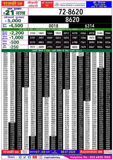 Lottery Sambad Today 2024