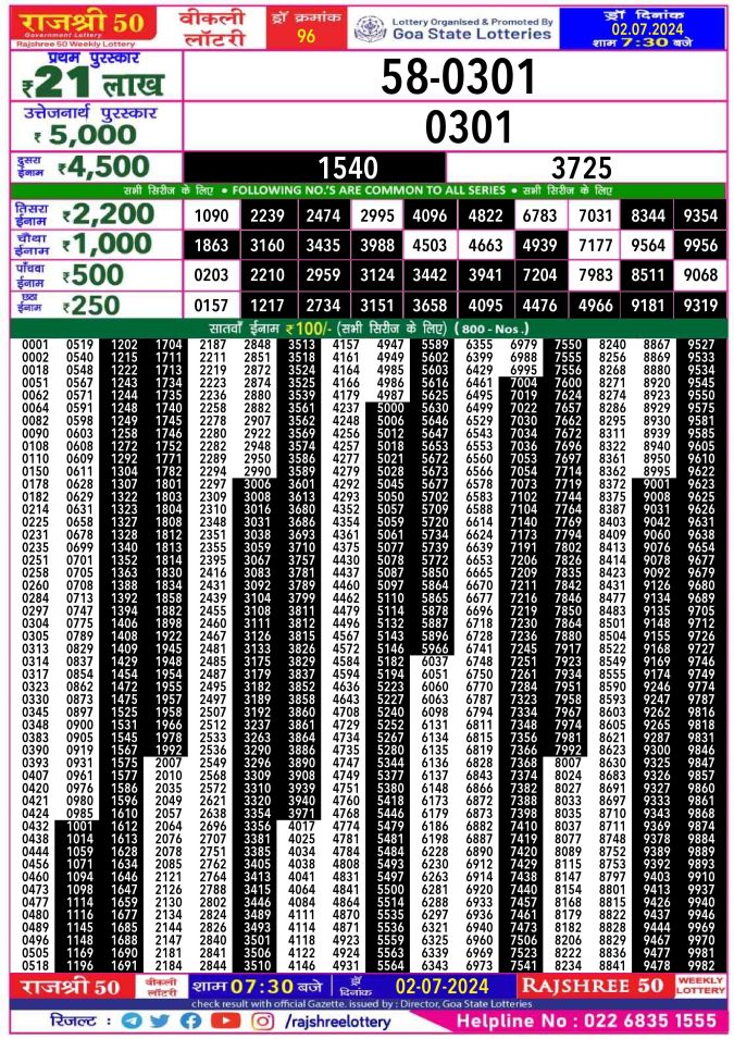 Lottery Sambad Today Result - 1 PM 6 PM 8 PM Results
