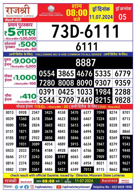 Lottery Sambad Today 2024