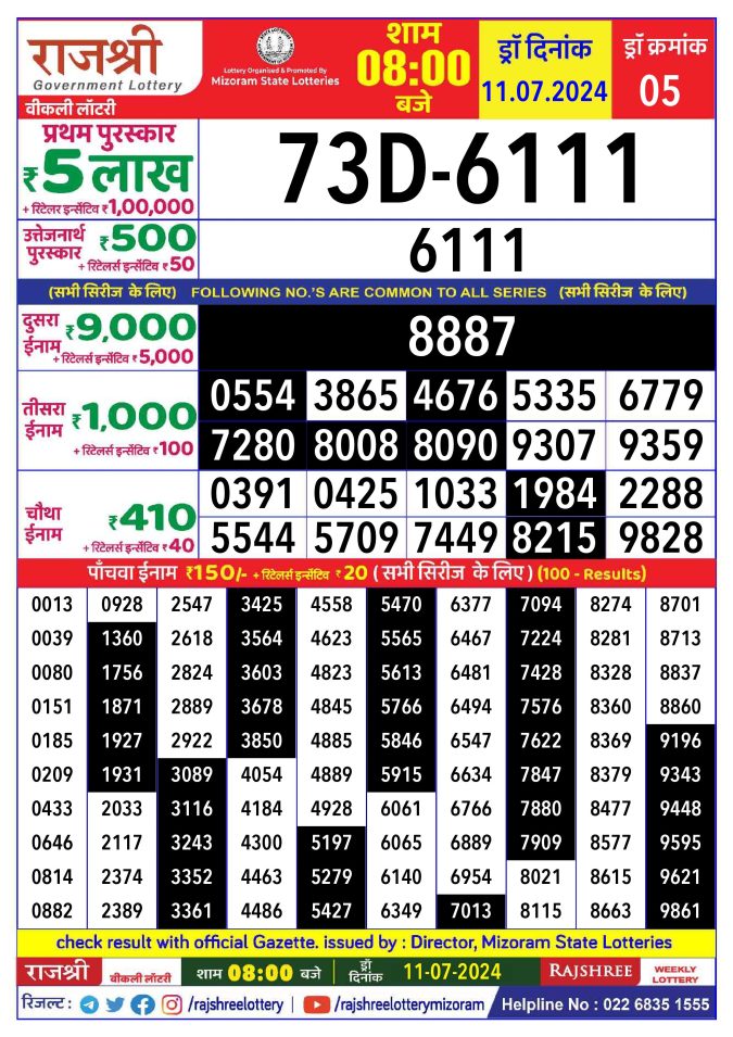 Lottery Sambad Today Result - 1 PM 6 PM 8 PM Results