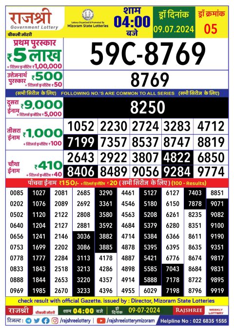 Lottery Sambad Today 2024