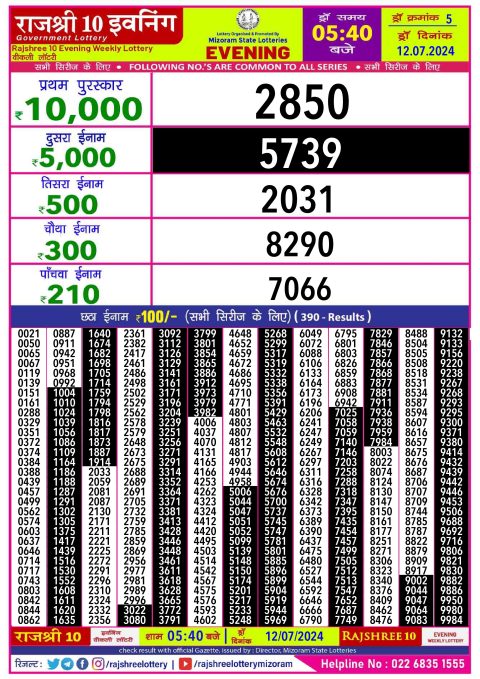 Lottery Sambad Today 2024