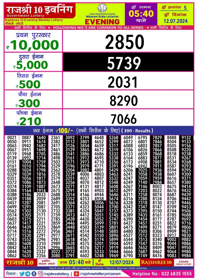 Lottery Sambad Today Result - 1 PM 6 PM 8 PM Results