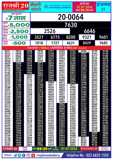 Lottery Sambad Today 2024