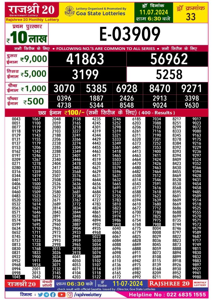 Lottery Sambad Today Result - 1 PM 6 PM 8 PM Results