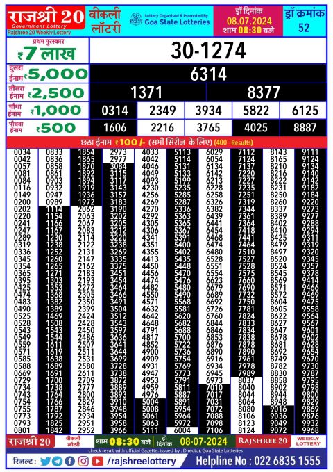 Lottery Sambad Today 2024