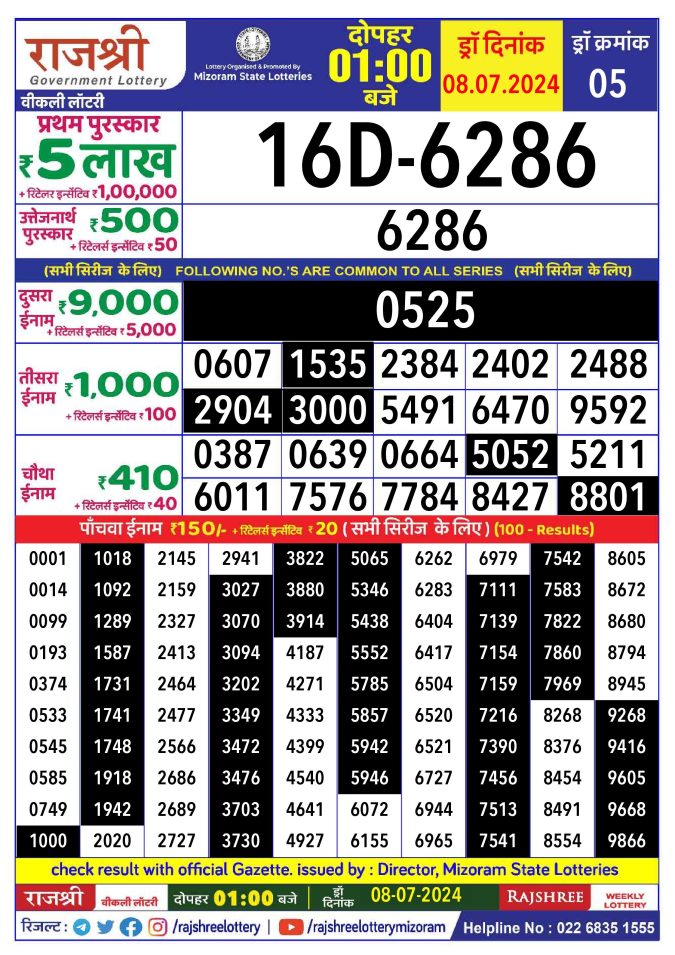 Lottery Sambad Today Result - 1 PM 6 PM 8 PM Results