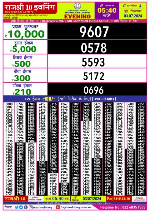 Lottery Sambad Today 2024