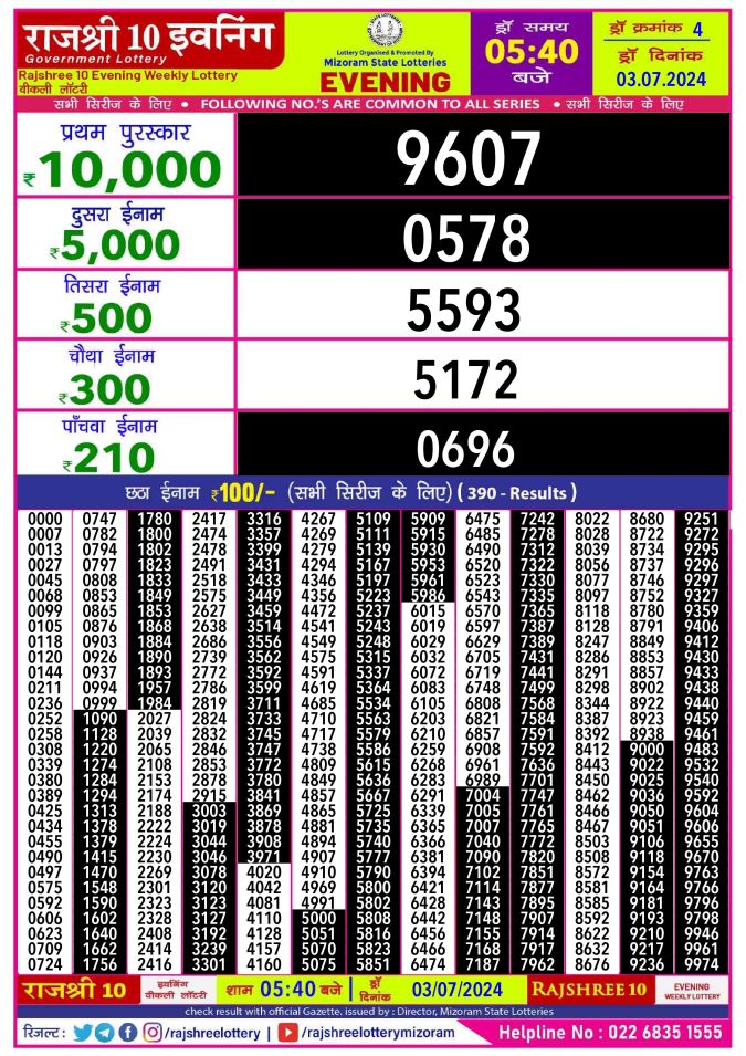 Lottery Sambad Today Result - 1 PM 6 PM 8 PM Results