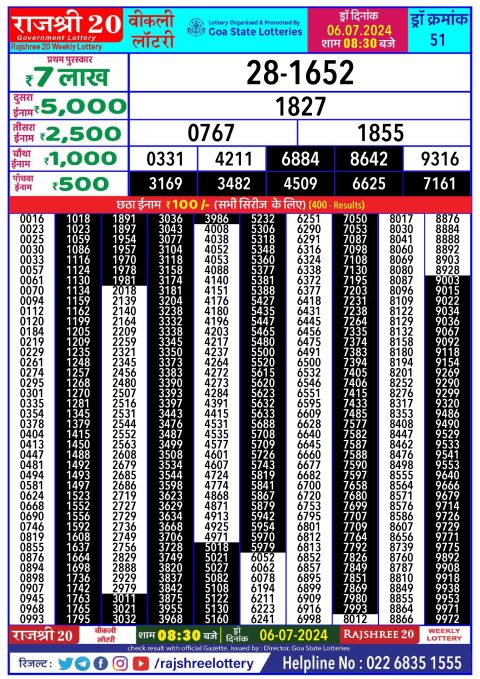 Lottery Sambad Today 2024