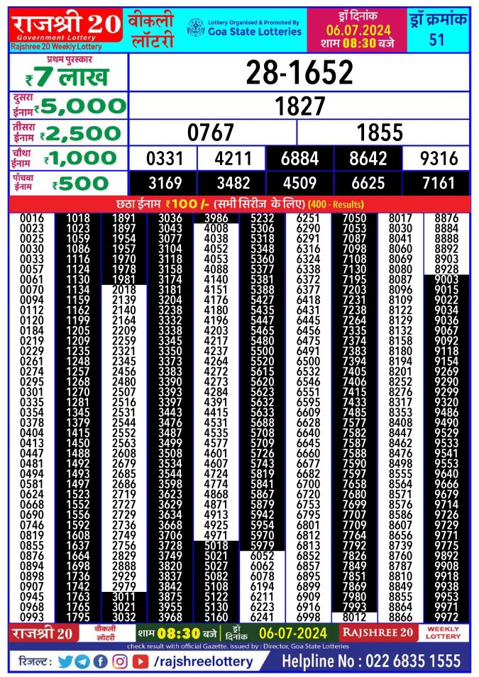 Lottery Sambad Today Result - 1 PM 6 PM 8 PM Results