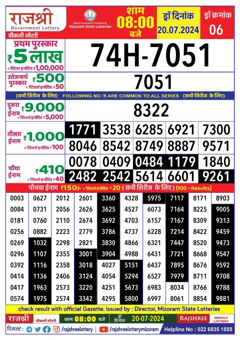 Lottery Sambad Today 2024