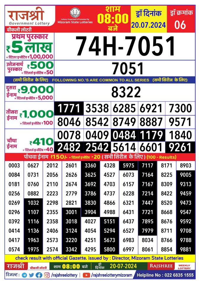 Lottery Sambad Today Result - 1 PM 6 PM 8 PM Results