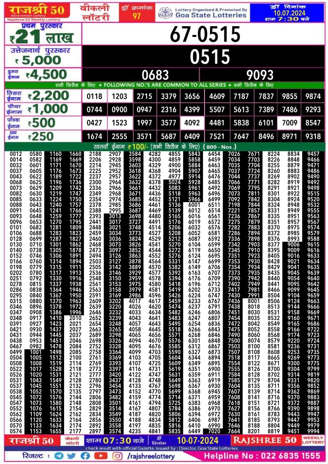 Lottery Sambad Today Result - 1 PM 6 PM 8 PM Results