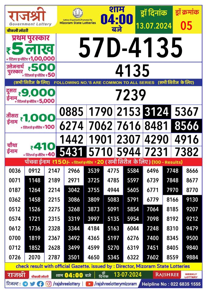 Lottery Sambad Today Result - 1 PM 6 PM 8 PM Results