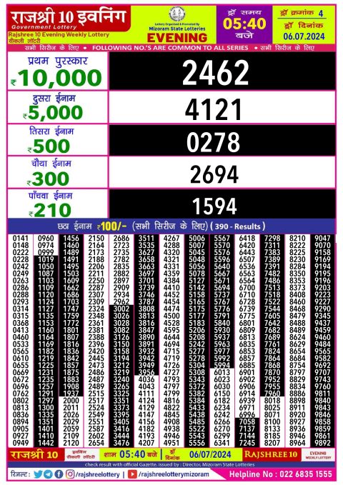 Lottery Sambad Today 2024