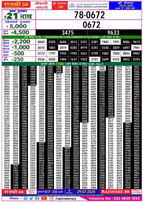Lottery Sambad Today 2024