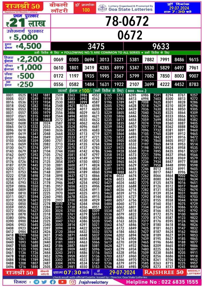Lottery Sambad Today Result - 1 PM 6 PM 8 PM Results