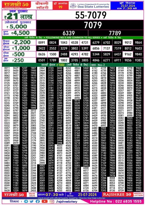 Lottery Sambad Today 2024
