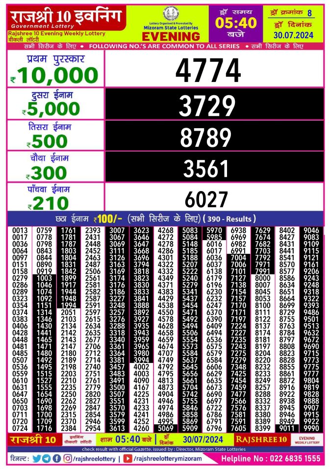 Lottery Sambad Today Result - 1 PM 6 PM 8 PM Results