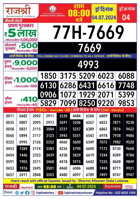 Lottery Sambad Today 2024