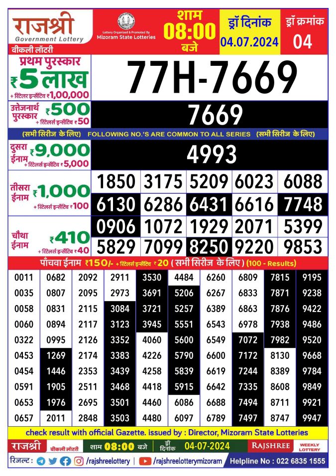 Lottery Sambad Today Result - 1 PM 6 PM 8 PM Results