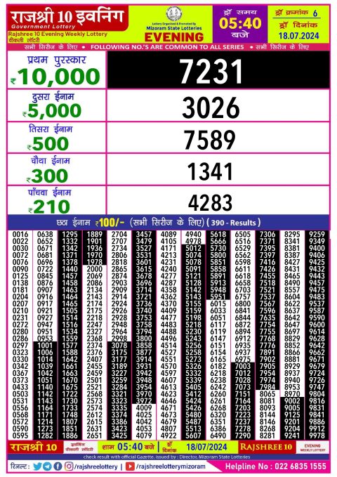 Lottery Sambad Today 2024