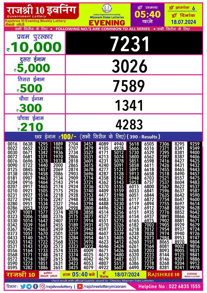Lottery Sambad Today Result - 1 PM 6 PM 8 PM Results