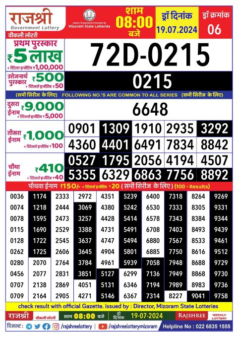 Lottery Sambad Today 2024