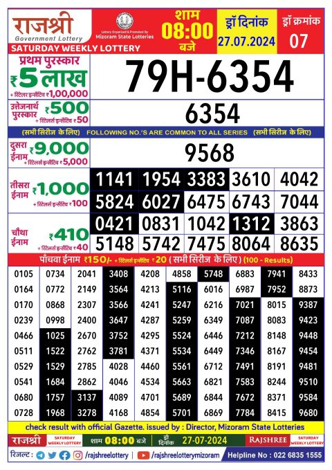 Lottery Sambad Today 2024