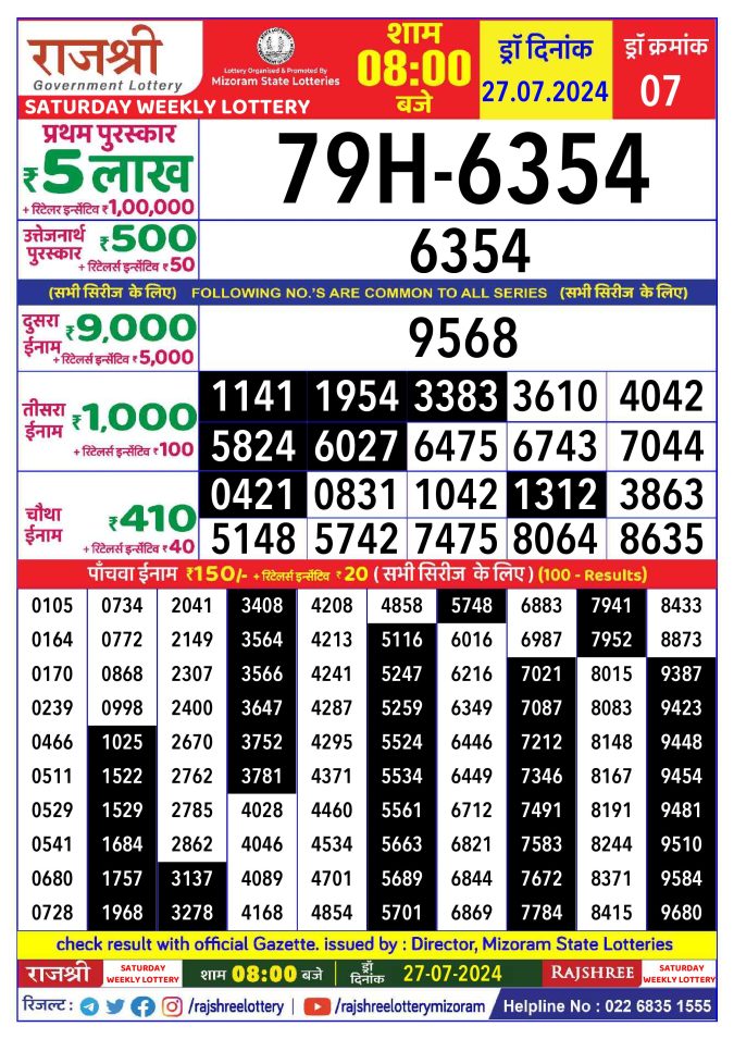 Lottery Sambad Today Result - 1 PM 6 PM 8 PM Results