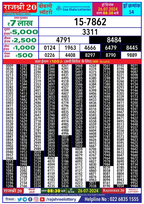 Lottery Sambad Today 2024