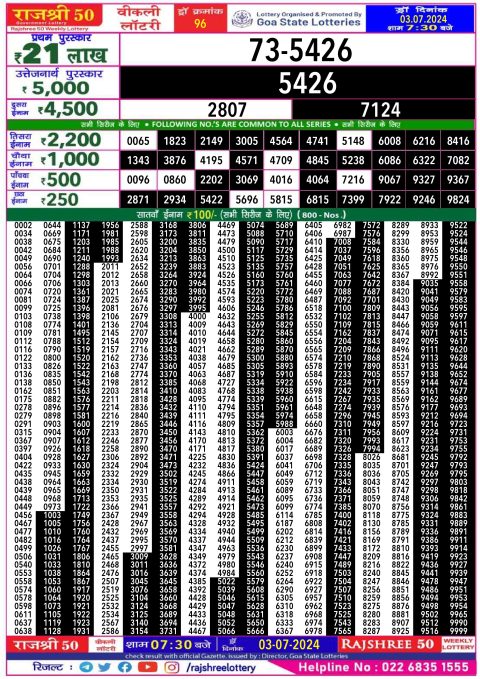 Lottery Sambad Today 2024