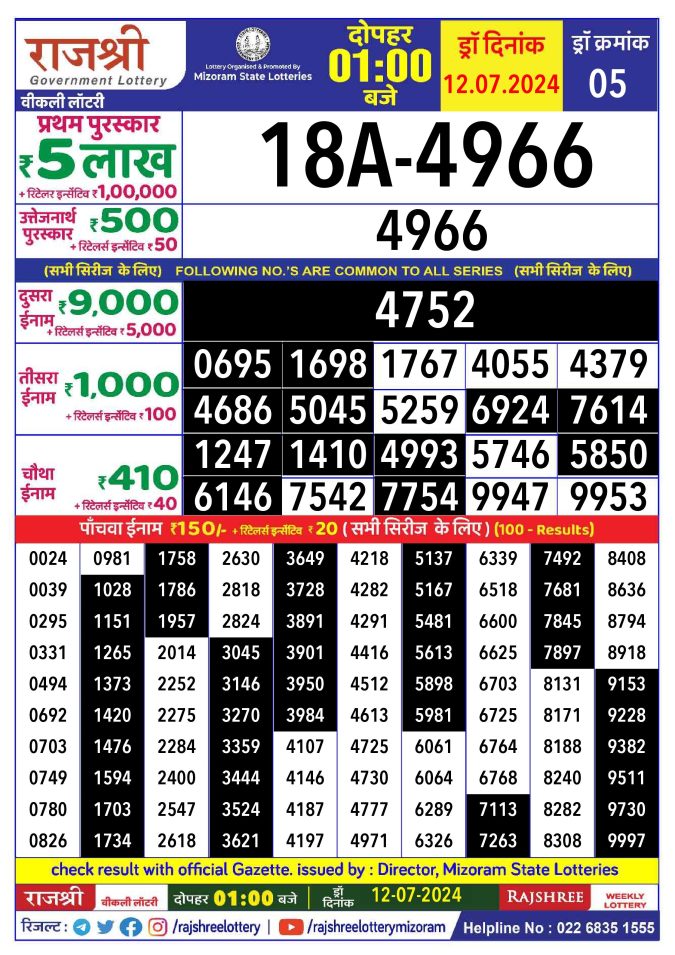 Lottery Sambad Today Result - 1 PM 6 PM 8 PM Results