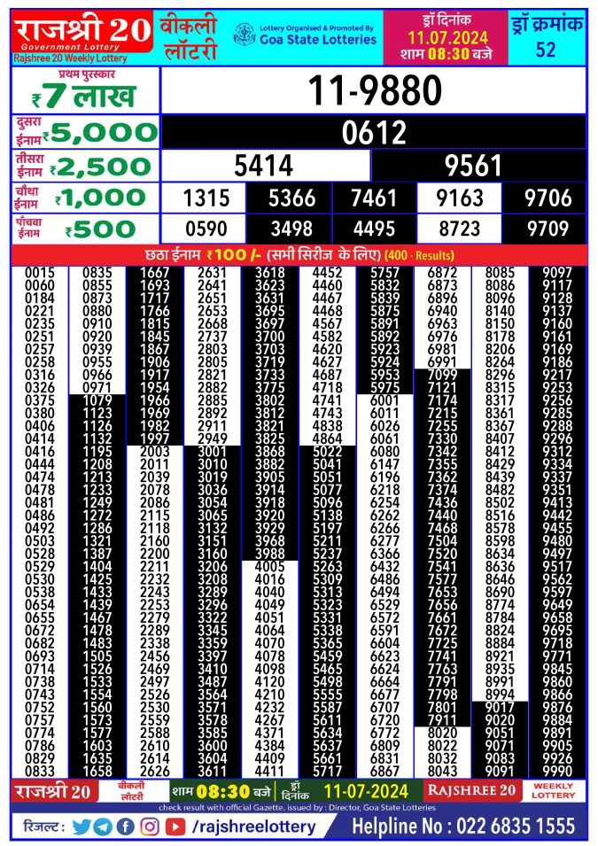 Lottery Sambad Today Result - 1 PM 6 PM 8 PM Results