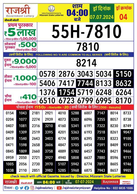 Lottery Sambad Today 2024