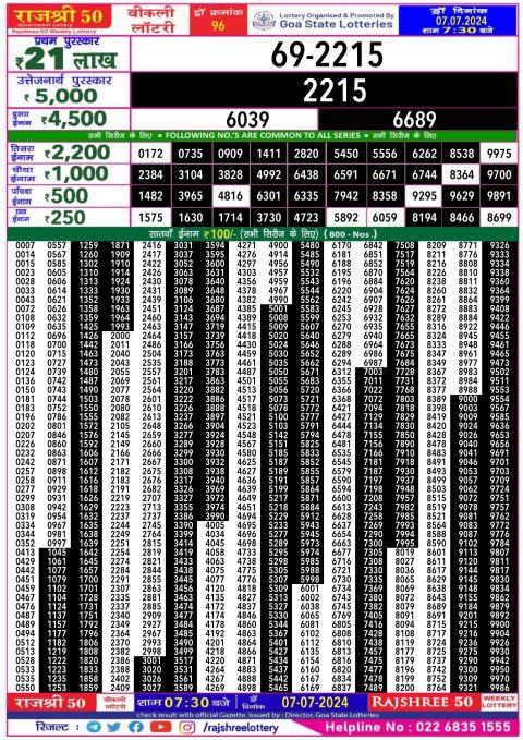 Lottery Sambad Today 2024