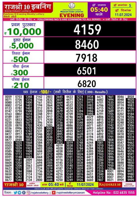 Lottery Sambad Today 2024