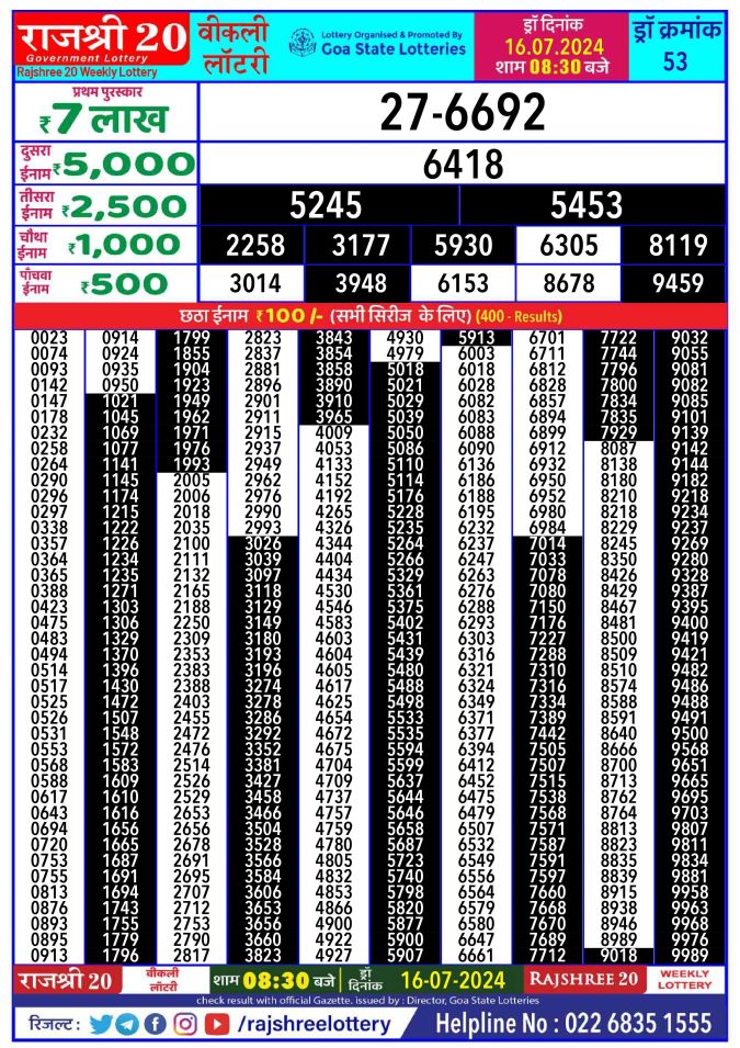 Lottery Sambad Today Result - 1 PM 6 PM 8 PM Results
