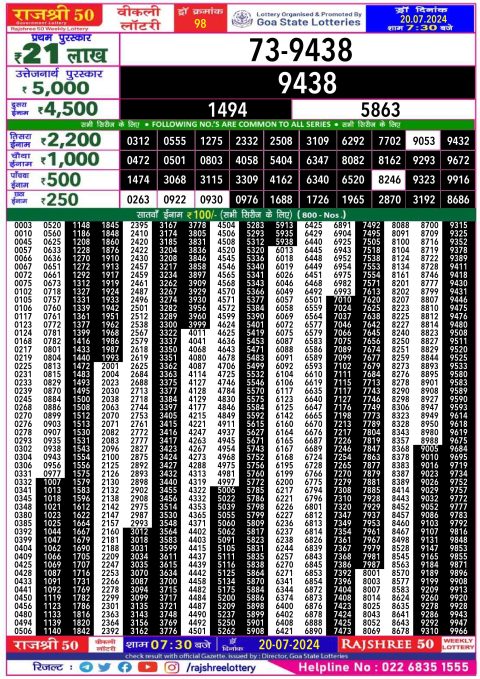 Lottery Sambad Today 2024