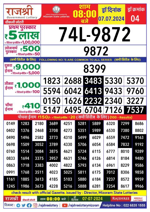 Lottery Sambad Today 2024