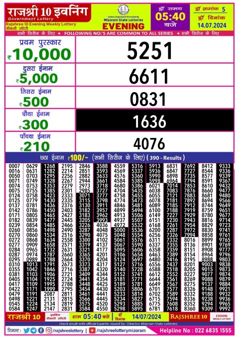 Lottery Sambad Today 2024