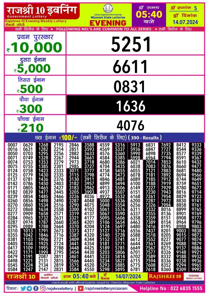 Lottery Sambad Today Result - 1 PM 6 PM 8 PM Results