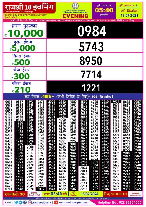 Lottery Sambad Today 2024