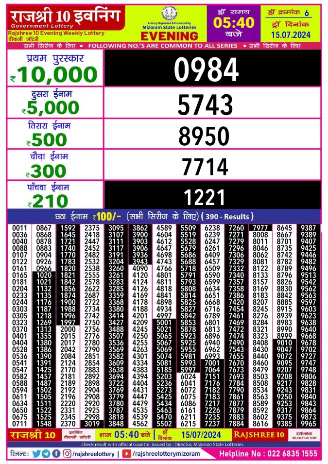 Lottery Sambad Today Result - 1 PM 6 PM 8 PM Results